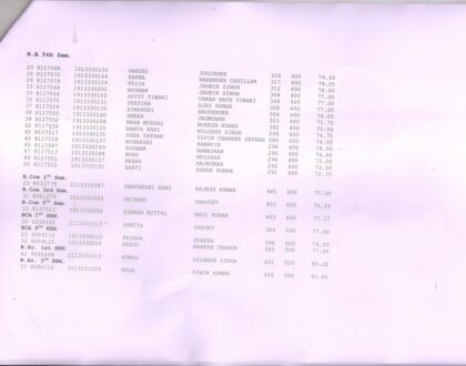 Merit List