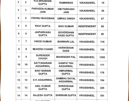 Detail of Elected Collegium Members on Dated 28-July-2024